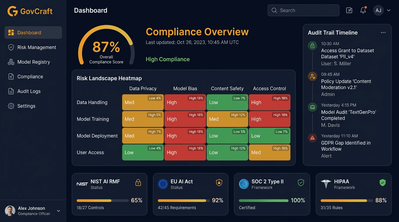 GovCraft Compliance Dashboard