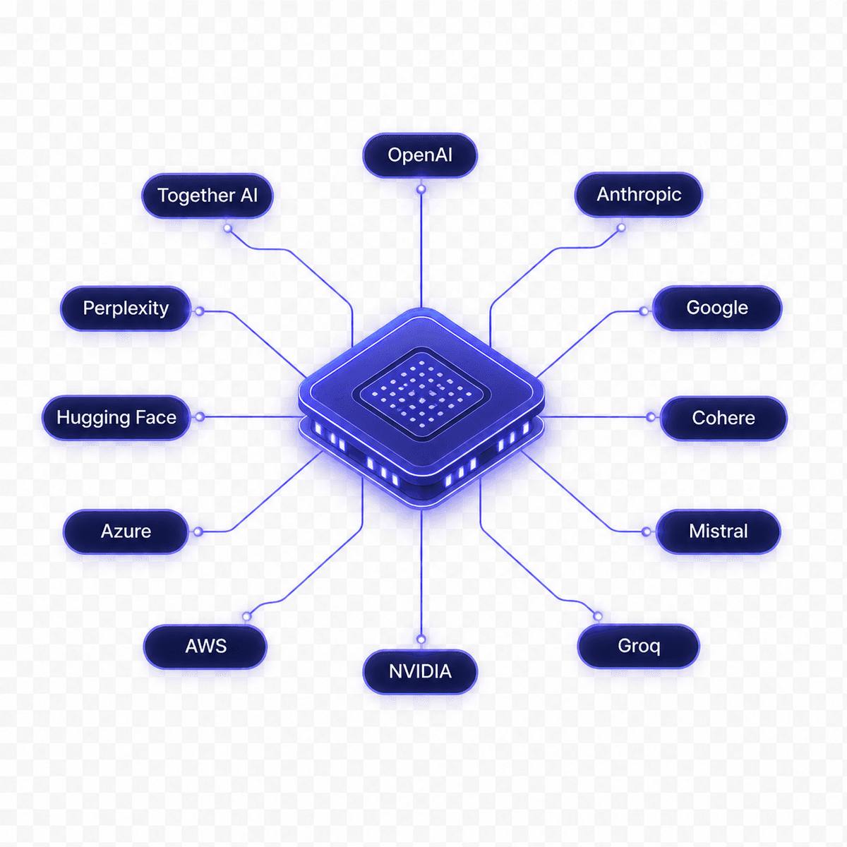 UniCraft — unified AI model router